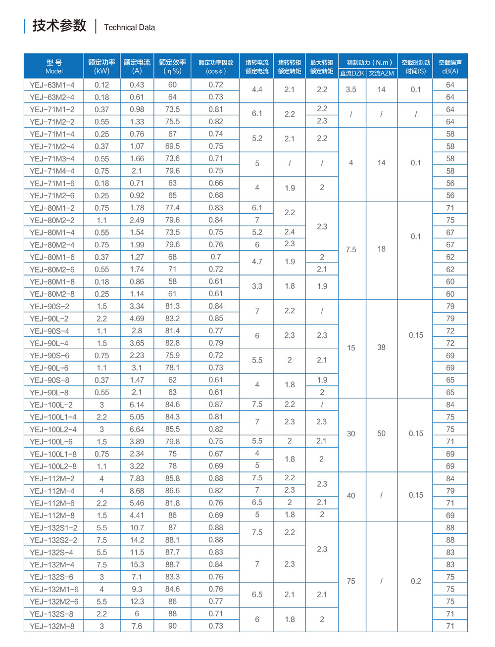 方形铝壳刹车电机技术参数.jpg