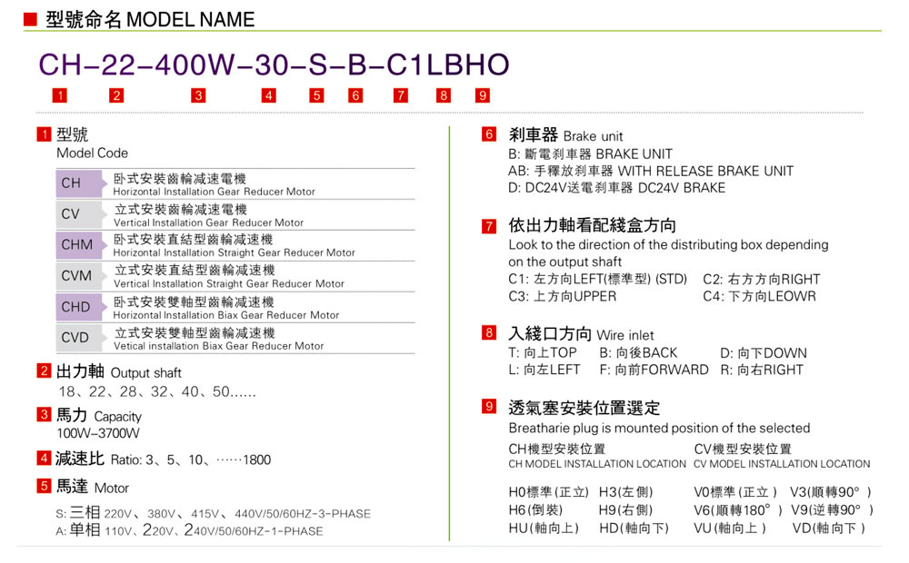 齿轮电机型号说明.jpg