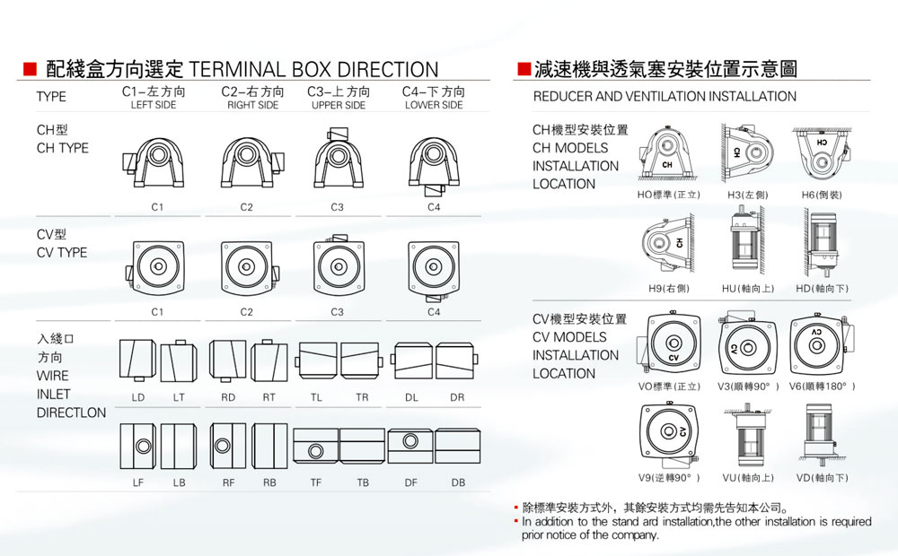 齿轮减速机安装方位图.jpg
