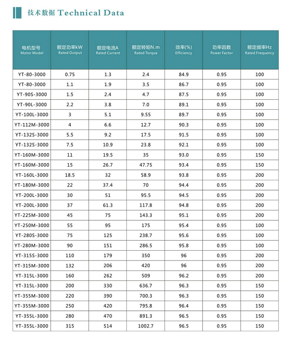 2级技术数据.jpg