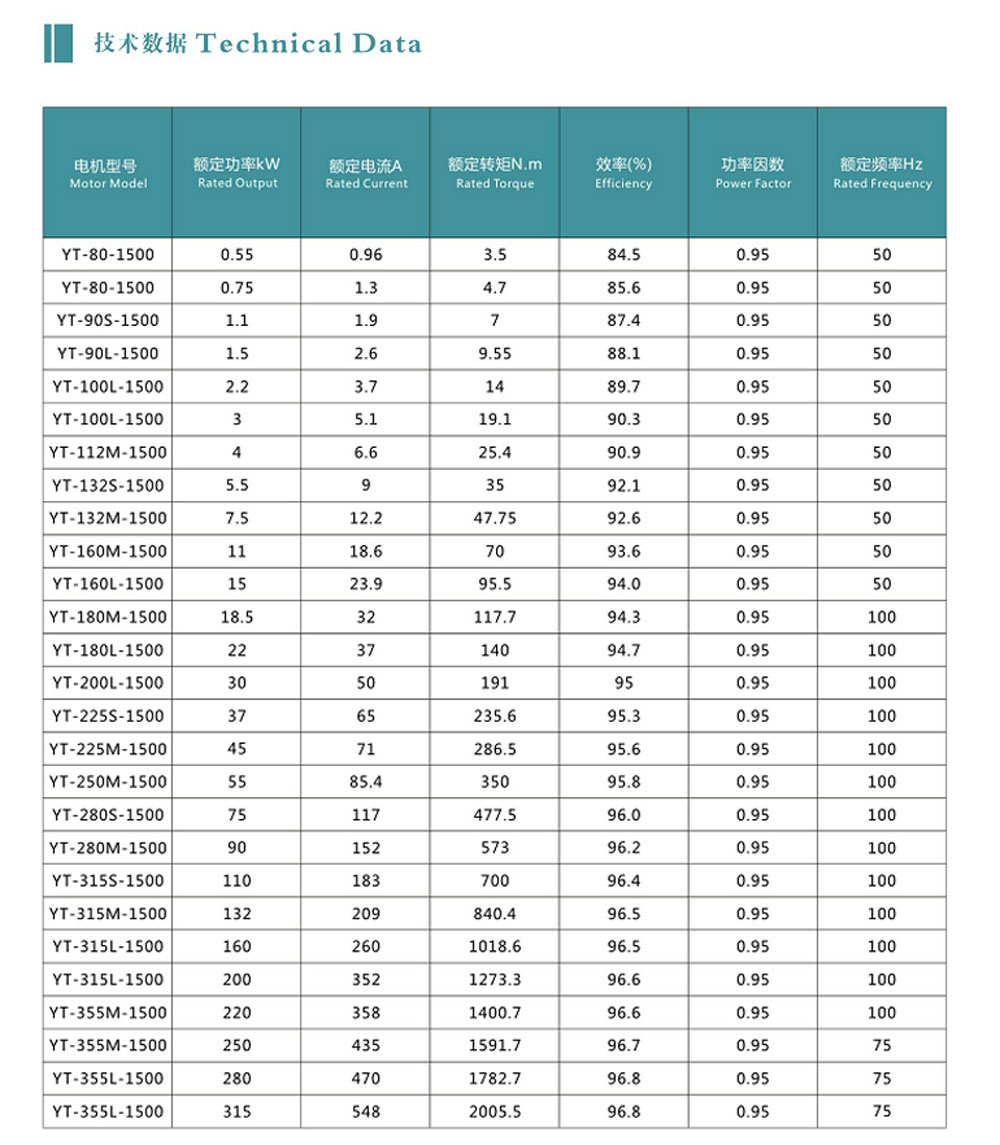 4极技术数据.jpg